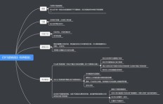 律师如何通过写作投稿开启副业之路？