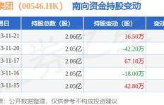 阜丰集团综合评价如何？员工薪资待遇又如何？