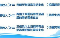 40岁才开始学编程，还能实现财务自由吗？