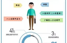 在新世界，哪种采集方式能最快积累财富？