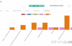 哪些产品最适合参与竞价？如何选择高潜力竞价产品？