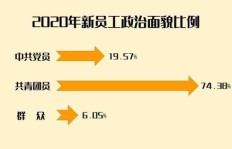 南方电网员工能否合法从事副业？相关规定详解