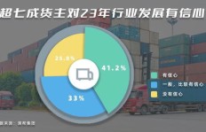 个人经营国际货代业务，能否实现盈利？
