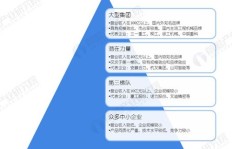 参哥如何看待副业发展？深度解析副业赚钱之道