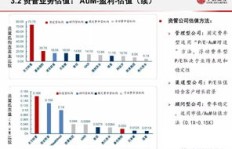 证券公司盈利模式是怎样的？它们通常如何实现盈利？