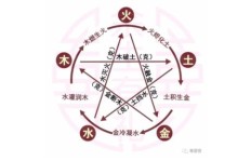 五行相生，哪些行业最能助你财运亨通？