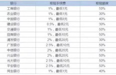 信用卡套现真的能赚钱吗？合法性与风险解析