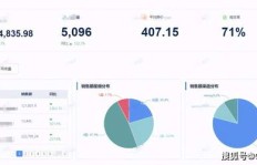 智能证件照代理真的能盈利吗？如何实现稳定收入？