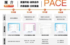 如何利用副业成为专业发型师？你准备好了吗？