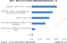 在上海购买香烟销售，究竟是否能实现盈利？