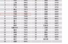 宁波兼职时薪最低标准是多少？你知道吗？