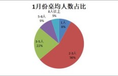 哪些菜品能让饭店盈利丰厚？如何选择高利润菜单？