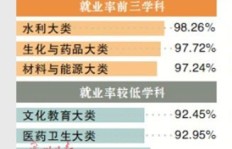 哪个行业单位的会计薪资最高？你绝对想不到！