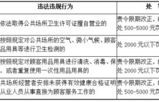 如何通过合法途径赚取丰厚回报，避免触碰法律红线？