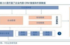 在社区投放哪种机器能实现盈利最大化？
