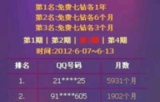 免费获得QQ七钻，真的可以永久拥有吗？需要花费多少？