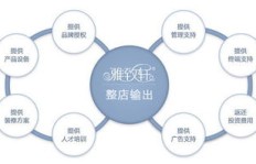 南宁副业创收加盟培训，如何实现轻松盈利？
