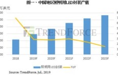 在俄罗斯经营建材生意，利润空间究竟有多大？