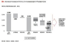 在中国，汽车行业如何实现盈利模式？盈利途径有哪些？