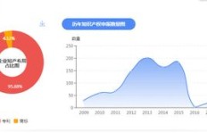 汇桔网员工收入来源及公司未来发展前景如何？