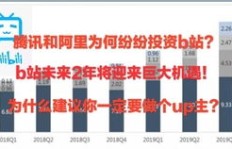 哪些副业能让你轻松月入过万？揭晓高收益副业排行榜！
