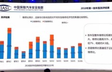 什么样的字更容易吸引关注并带来收益？