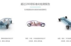 如何通过销售二手车实现盈利？步骤和技巧详解