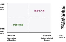 60年代盗贼如何快速积累财富？