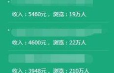如何通过发布电子书文章实现盈利？新手必看的赚钱攻略