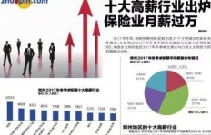 在中国南方，哪些技能最具“吸金力”？如何选择高薪行业？