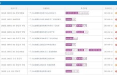 7元就能刷QQ超会？超便宜的方法你知道吗？