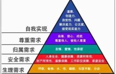 如何找到适合自己的自我学习副业，实现技能与收入双提升？