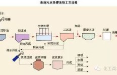 污水处理效果如何？工作进展是否顺利？