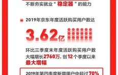 京东周边快递员兼职靠谱吗？如何加入及待遇如何？