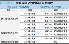 紫金保险车险服务质量如何？可靠性值得信赖吗？