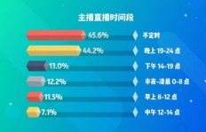 视频剪辑师的月收入水平究竟如何？他们每天的日常工作时长又是多少呢？