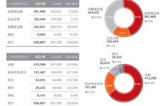 华为盈利背后的核心驱动力究竟是什么？