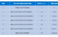 个人劳务兼职如何合理纳税？兼职收入税务处理详解