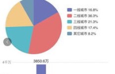 大牌羊毛背后的盈利模式是怎样的？