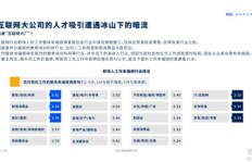 长春有哪些热门兼职工作机会？你了解吗？