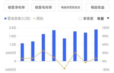 大牛市中，哪些板块能助你实现财富增长？