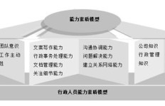 女性选择哪项技术能更高效地实现高收入？