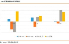 唐奇安日内交易策略，真的能实现盈利吗？