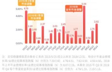 大陆银行在香港盈利背后有何玄机？