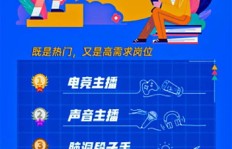 95后青年如何选择适合自己的赚钱路径？