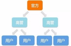 如何将拍照技能转化为可持续的副业模式？