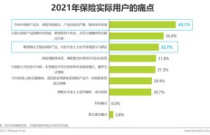 为何投身保险行业却难以盈利？我的困惑求解