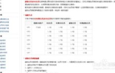 轻松快速提升QQ好友数量和等级，有哪些高效率的方法？