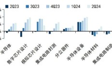 团队如何实现收入持续增长，盈利能力步步攀升的秘密？