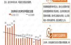 在现代社会，哪些行业最具盈利潜力？